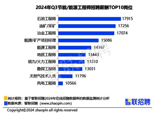 深圳結構工程師薪資多少,深圳結構工程師薪資  第1張