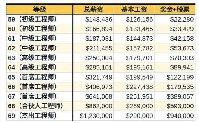 深圳結構工程師薪資多少,深圳結構工程師薪資  第2張