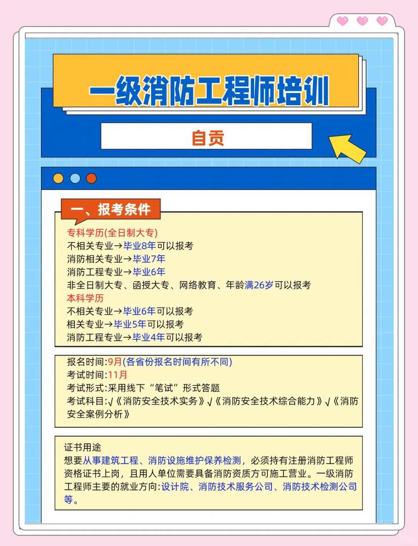 一級消防工程師報考條件百度百科,一級消防工程師報考條件及專業 第1張 一級消防工程師報考條件百度百科,一級消防工程師報考條件及專業 第1張