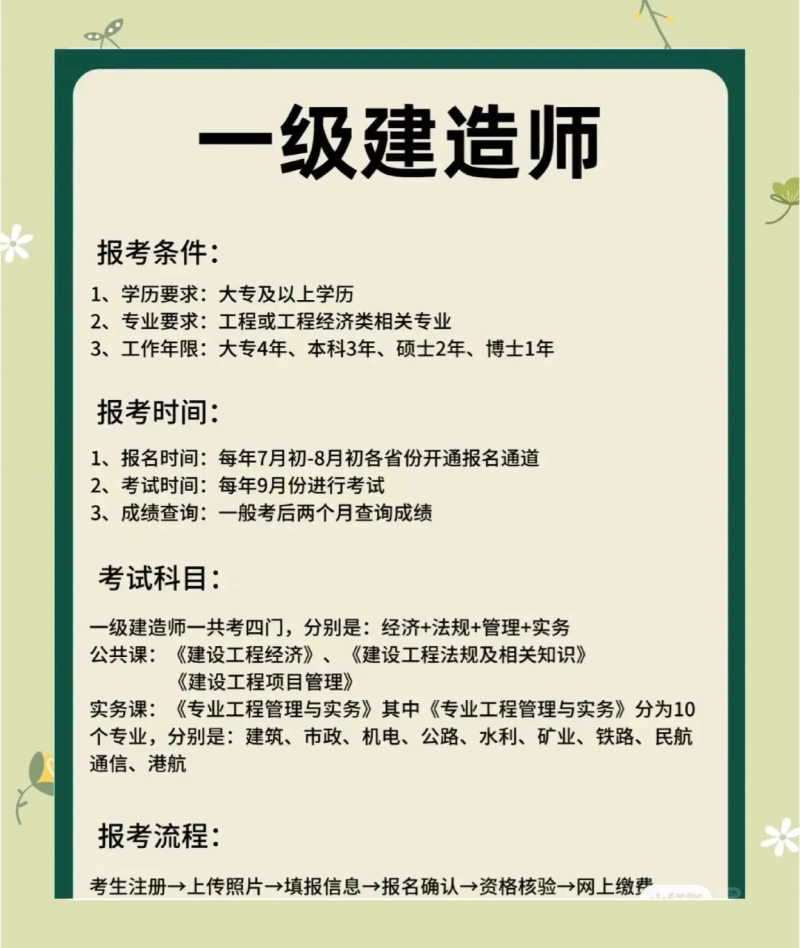 報考一級建造師的資格條件報考一級建造師的要求 第2張 報考一級建造師的資格條件報考一級建造師的要求 第2張