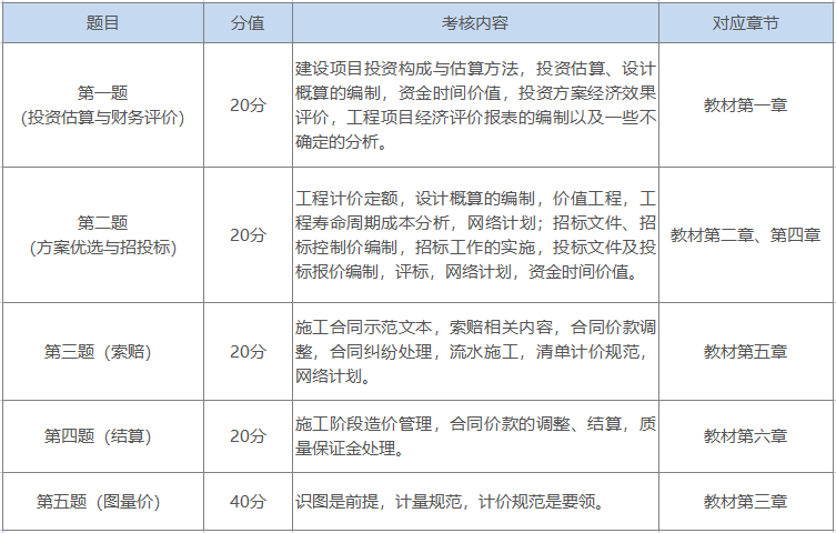 造價工程師難嗎造價工程師好考嗎 前景如何? 第2張 造價工程師難嗎造價工程師好考嗎 前景如何? 第2張
