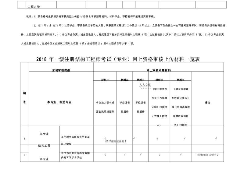一級注冊結構工程師學位要求,一級注冊結構工程師學位要求多少 第1張 一級注冊結構工程師學位要求,一級注冊結構工程師學位要求多少 第1張