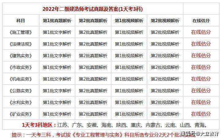 如何考二級建造師,如何考二級建造師職稱 第1張 如何考二級建造師,如何考二級建造師職稱 第1張