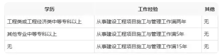 機電二級建造師報考時間安排,機電二級建造師報考時間 第2張 機電二級建造師報考時間安排,機電二級建造師報考時間 第2張
