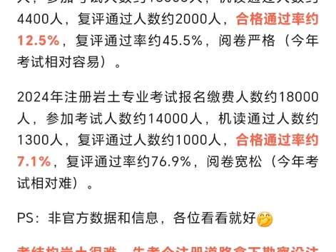 一級注冊結構工程師通過率一級注冊結構工程師有多難考 第2張 一級注冊結構工程師通過率一級注冊結構工程師有多難考 第2張