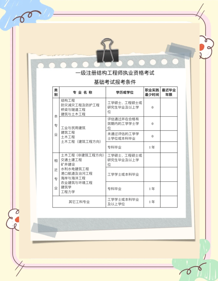 一級注冊結構工程師通過率一級注冊結構工程師有多難考 第1張 一級注冊結構工程師通過率一級注冊結構工程師有多難考 第1張