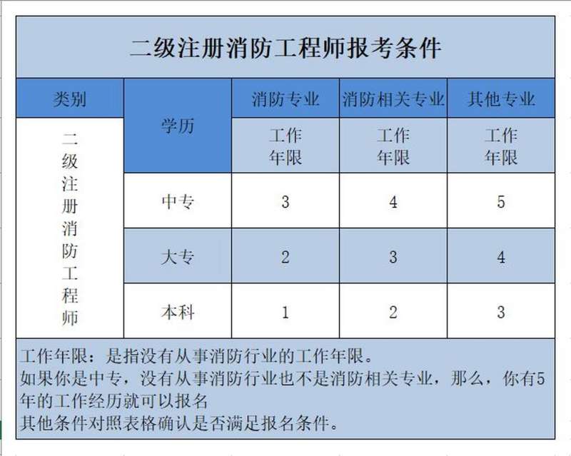 二級消防工程師難嗎二級消防工程師難考嘛 第2張 二級消防工程師難嗎二級消防工程師難考嘛 第2張