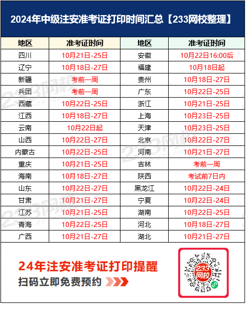 廣西監理工程師準考證打印時間,廣西監理工程師什么時候查成績  第1張