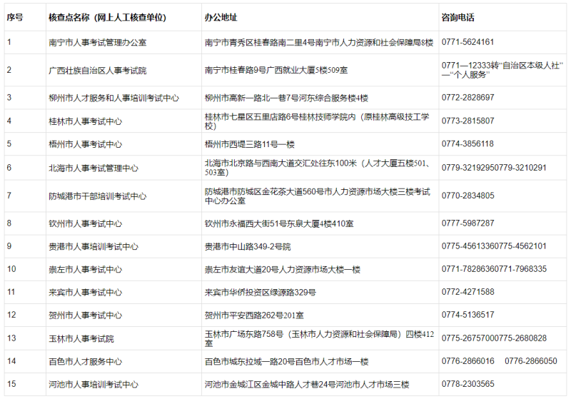 廣西監理工程師準考證打印時間,廣西監理工程師什么時候查成績  第2張