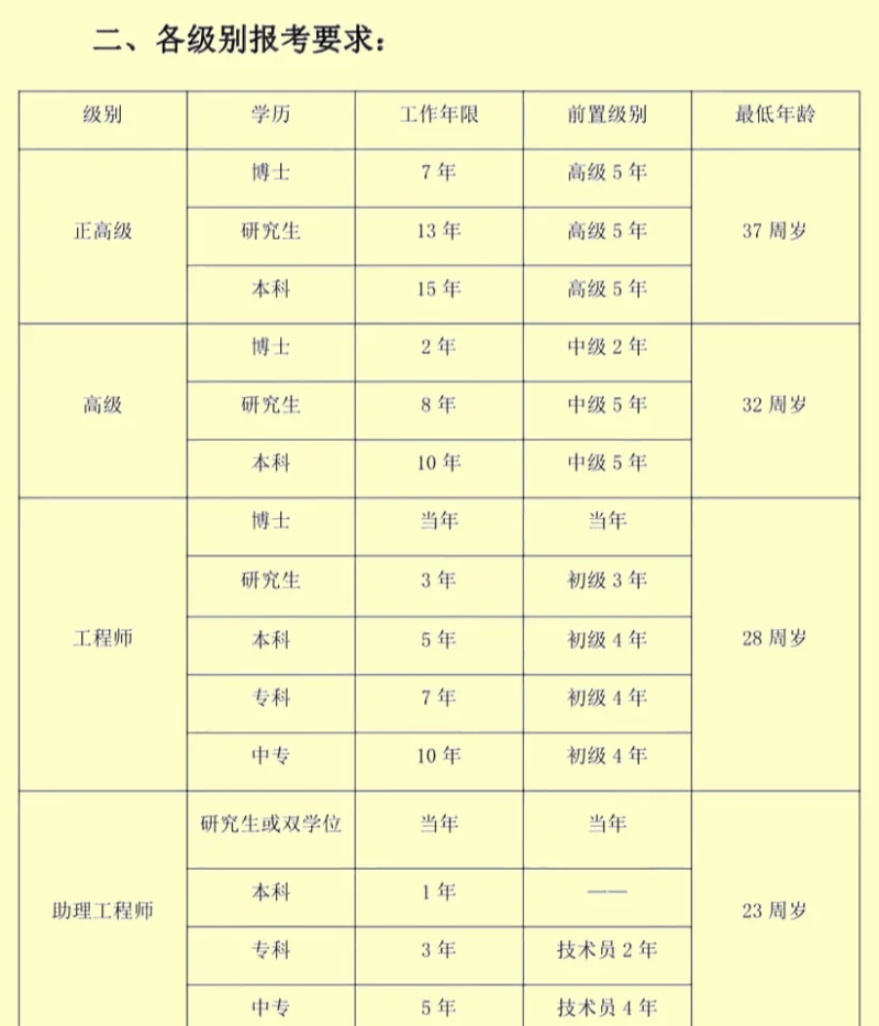 產品結構工程師待遇,產品結構工程師待遇如何  第2張