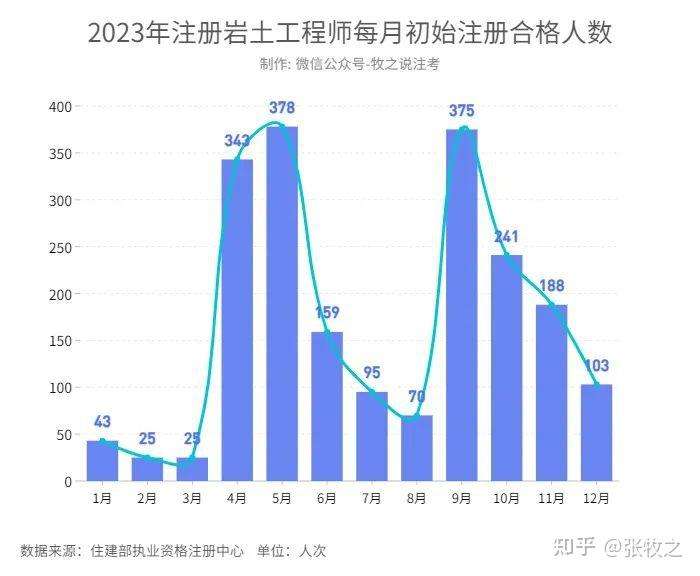 注冊巖土工程師行情,注冊巖土工程師含金量排名 第2張 注冊巖土工程師行情,注冊巖土工程師含金量排名 第2張