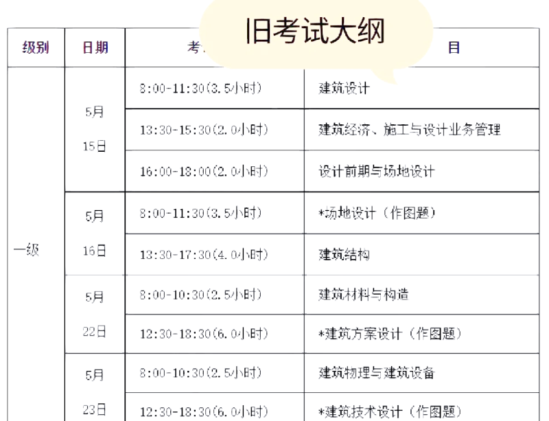 一級(jí)注冊(cè)結(jié)構(gòu)工程師怎樣算通過一級(jí)注冊(cè)結(jié)構(gòu)工程師考試攻略 第1張 一級(jí)注冊(cè)結(jié)構(gòu)工程師怎樣算通過一級(jí)注冊(cè)結(jié)構(gòu)工程師考試攻略 第1張