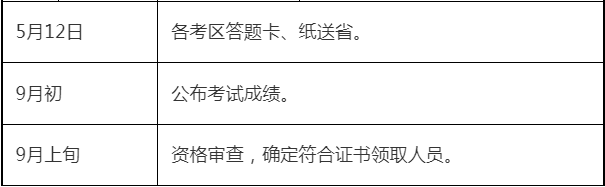 二級建造師市政工程考試科目,二級建造師市政考試科目有哪些多少分及格  第1張