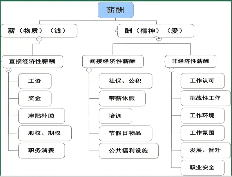 結構工程師的人才供需狀況,結構工程師的人才供需狀況怎么寫  第1張