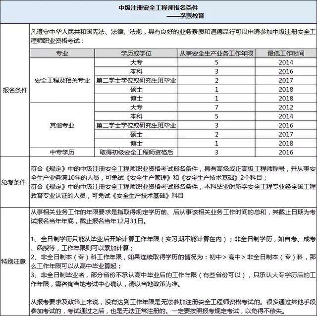 廣東省初級安全工程師報名2024,廣東省初級注冊安全工程師報名 第1張 廣東省初級安全工程師報名2024,廣東省初級注冊安全工程師報名 第1張