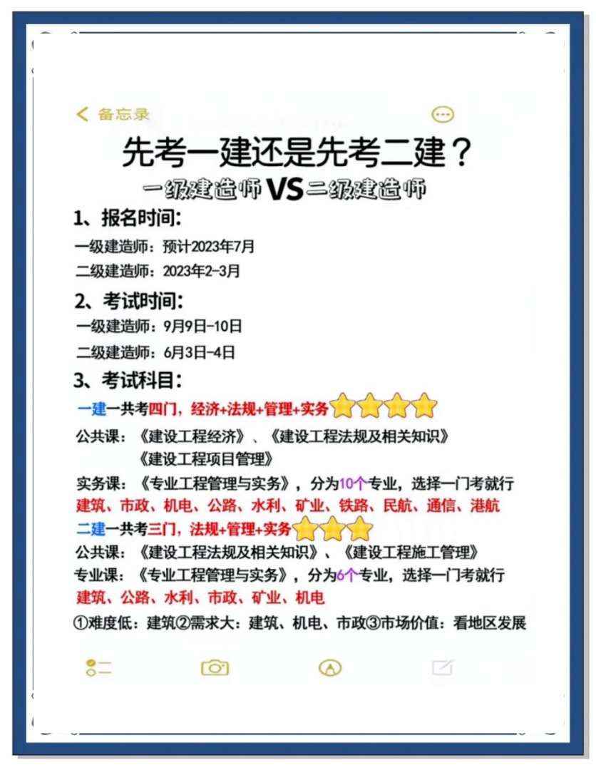 一級建造師哪個發展好一級建造師哪個專業性價比高 第1張 一級建造師哪個發展好一級建造師哪個專業性價比高 第1張
