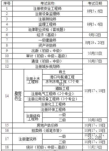 江蘇造價工程師分數線是多少,江蘇造價工程師分數線 第2張 江蘇造價工程師分數線是多少,江蘇造價工程師分數線 第2張