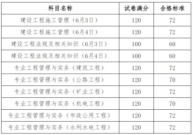 天津二級建造師成績查詢時間天津二級建造師成績 第1張 天津二級建造師成績查詢時間天津二級建造師成績 第1張