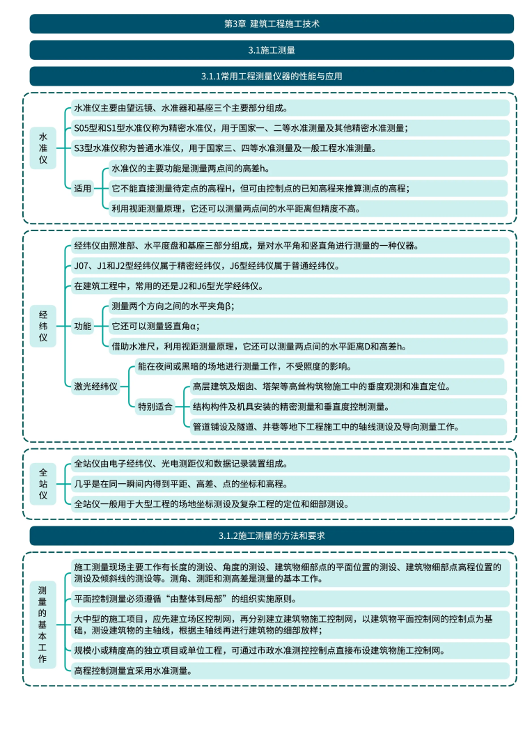 一級建造師復(fù)習(xí)攻略,一級建造師復(fù)習(xí) 第2張 一級建造師復(fù)習(xí)攻略,一級建造師復(fù)習(xí) 第2張
