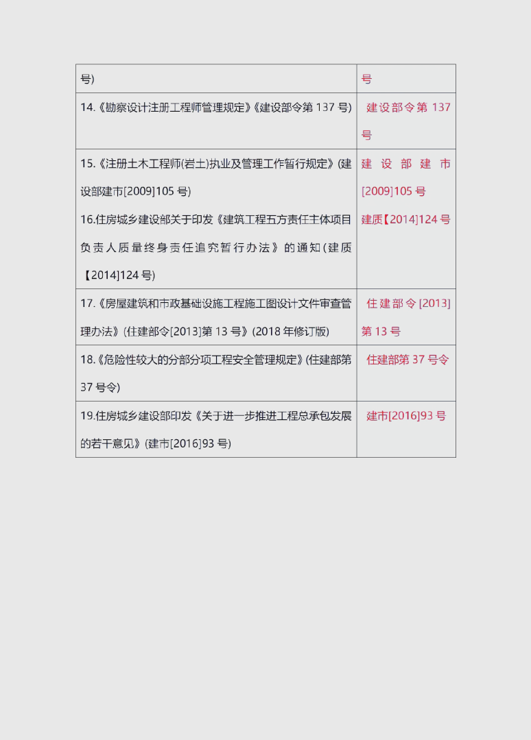 全國注冊(cè)巖土工程師大約有多少人注冊(cè)巖土工程師現(xiàn)有人數(shù) 第1張 全國注冊(cè)巖土工程師大約有多少人注冊(cè)巖土工程師現(xiàn)有人數(shù) 第1張