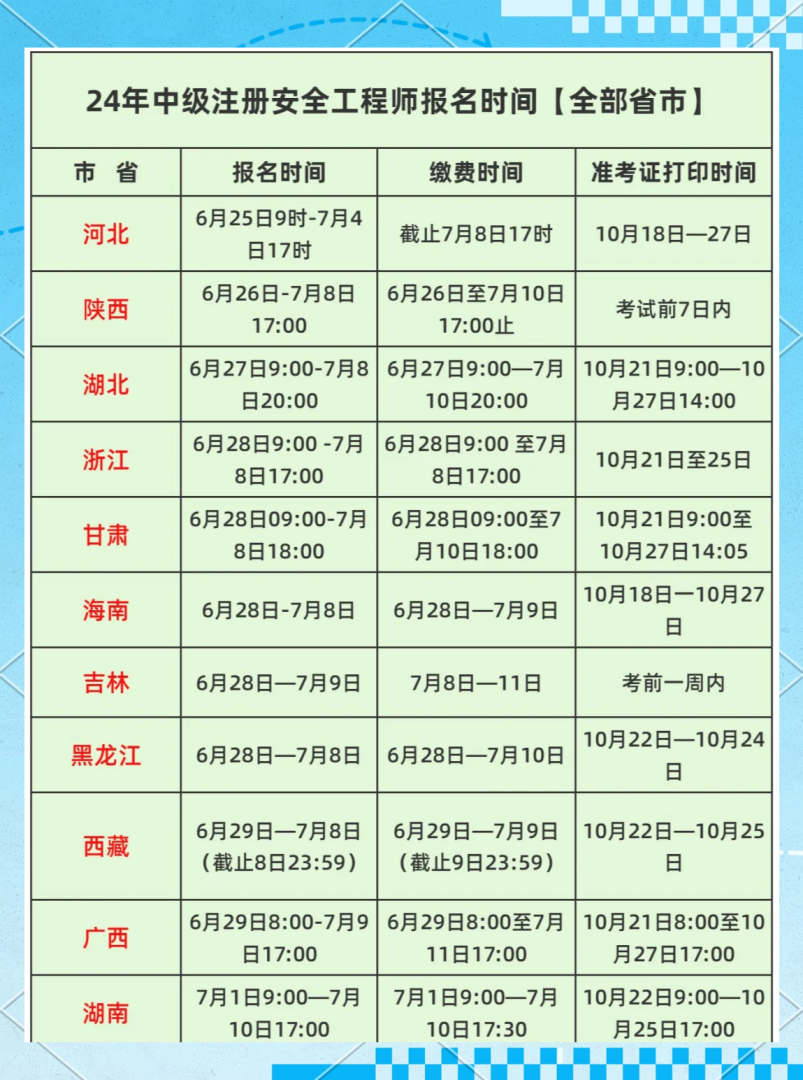 二級安全工程師報考條件及時間要求二級安全工程師報考條件及時間 第1張 二級安全工程師報考條件及時間要求二級安全工程師報考條件及時間 第1張
