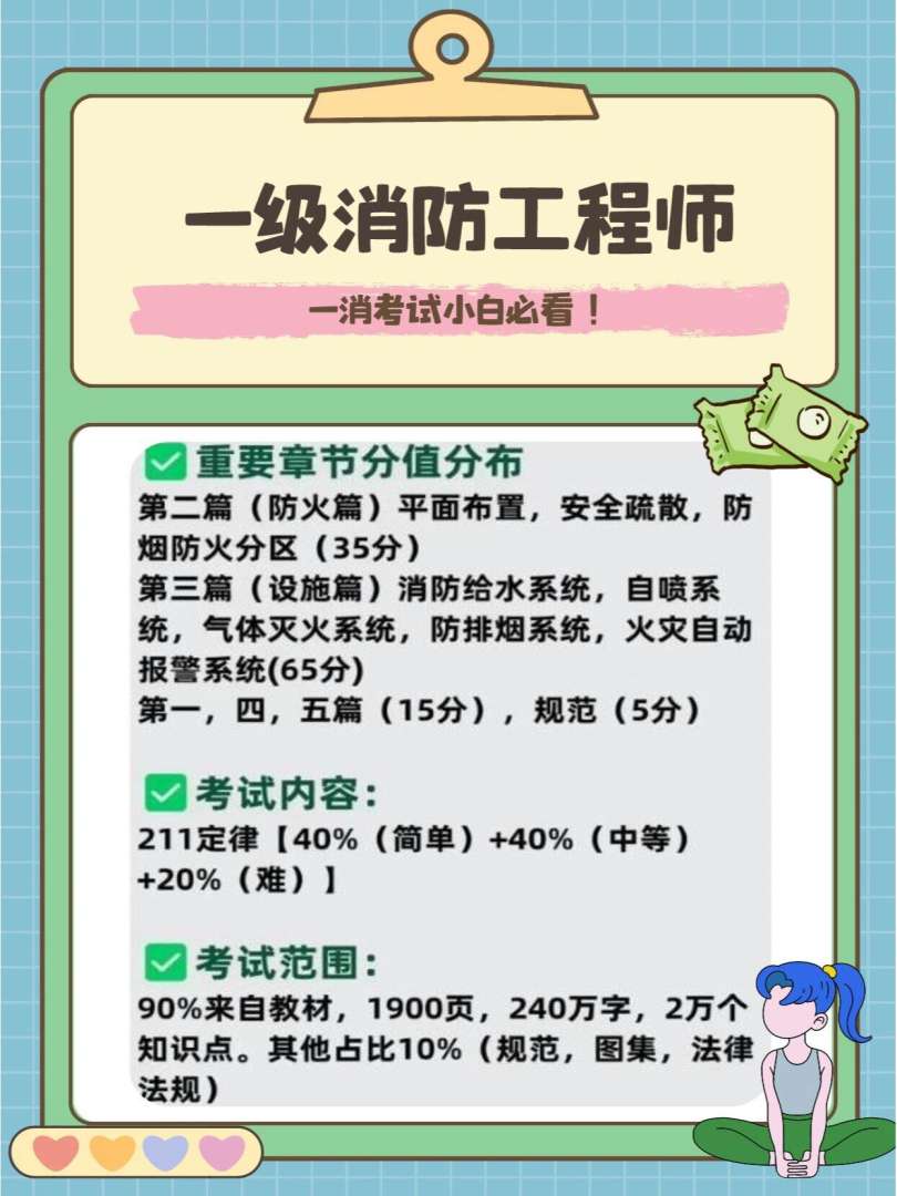 廣東二級注冊消防工程師考試時間注冊消防工程師考試時間 第2張 廣東二級注冊消防工程師考試時間注冊消防工程師考試時間 第2張