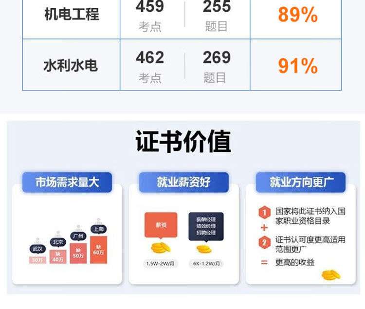 二級(jí)建造師2021年押題,二級(jí)建造師押題密卷 第1張 二級(jí)建造師2021年押題,二級(jí)建造師押題密卷 第1張