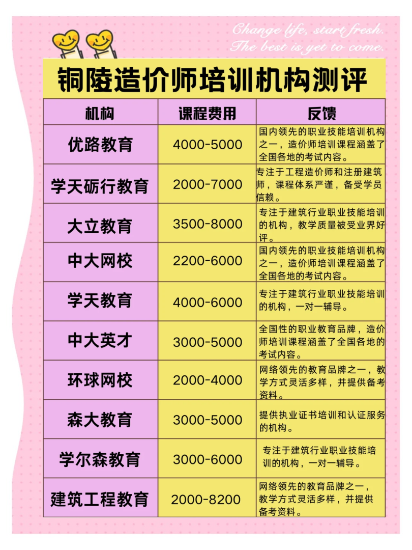 造價工程師考試培訓機構,造價工程師培訓班一般多少錢 第1張 造價工程師考試培訓機構,造價工程師培訓班一般多少錢 第1張