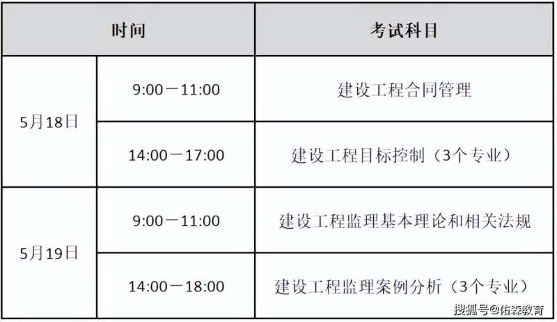 2021年云南省監理工程師報名時間,云南監理工程師成績查詢時間 第1張 2021年云南省監理工程師報名時間,云南監理工程師成績查詢時間 第1張