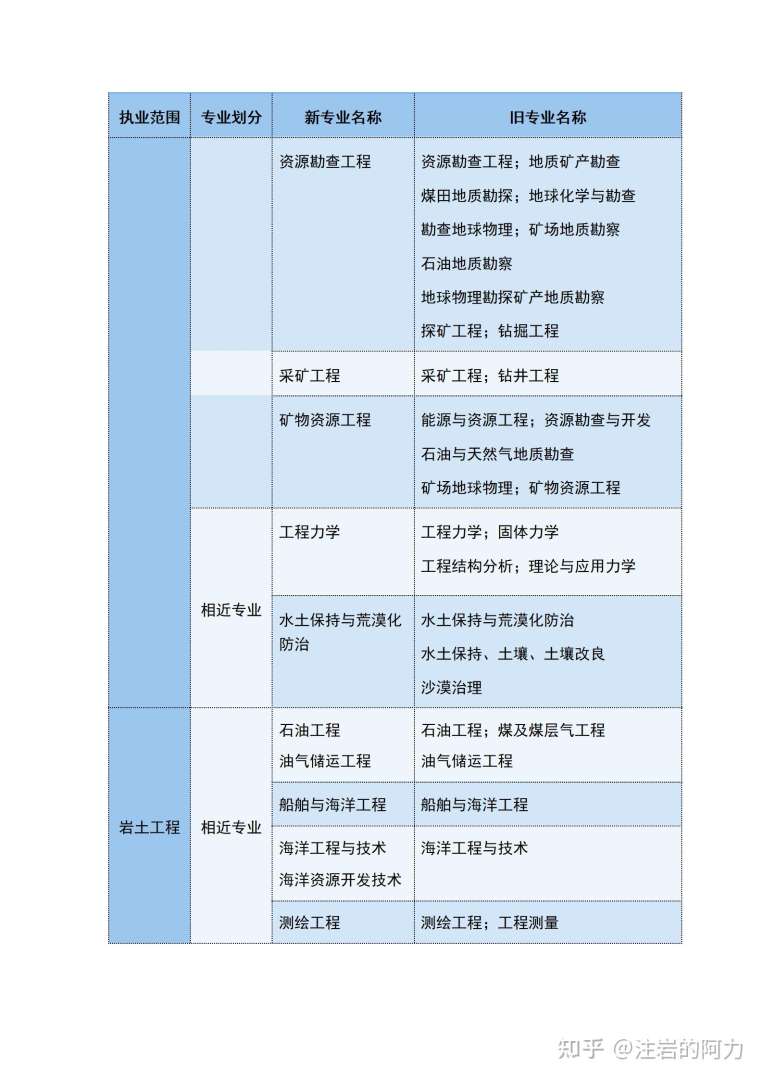 巖土工程施工員主要干什么,干施工如何考巖土工程師  第2張