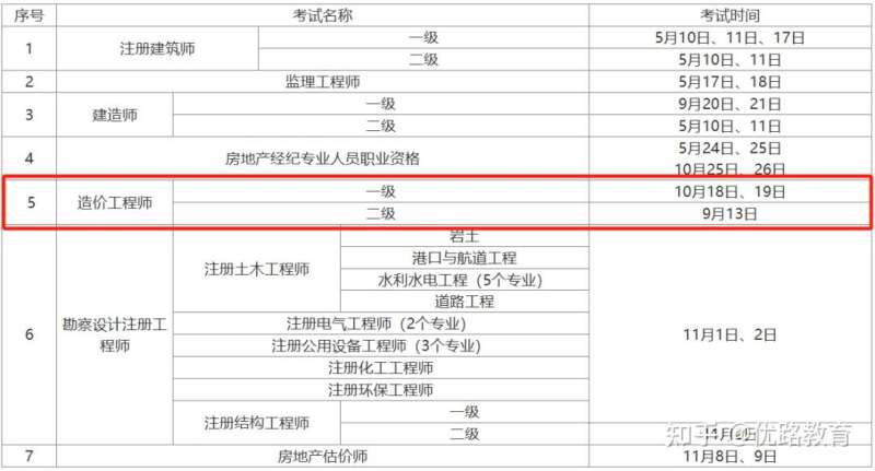 造價工程師各科難度分析造價工程師考試難不難 第2張 造價工程師各科難度分析造價工程師考試難不難 第2張