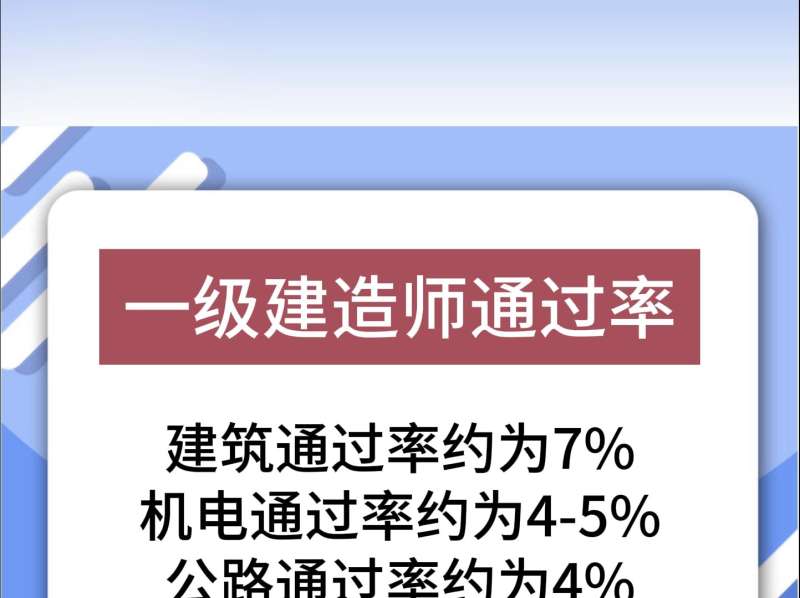 2019一級建造師難度2019年一級建造師難易分析 第2張 2019一級建造師難度2019年一級建造師難易分析 第2張
