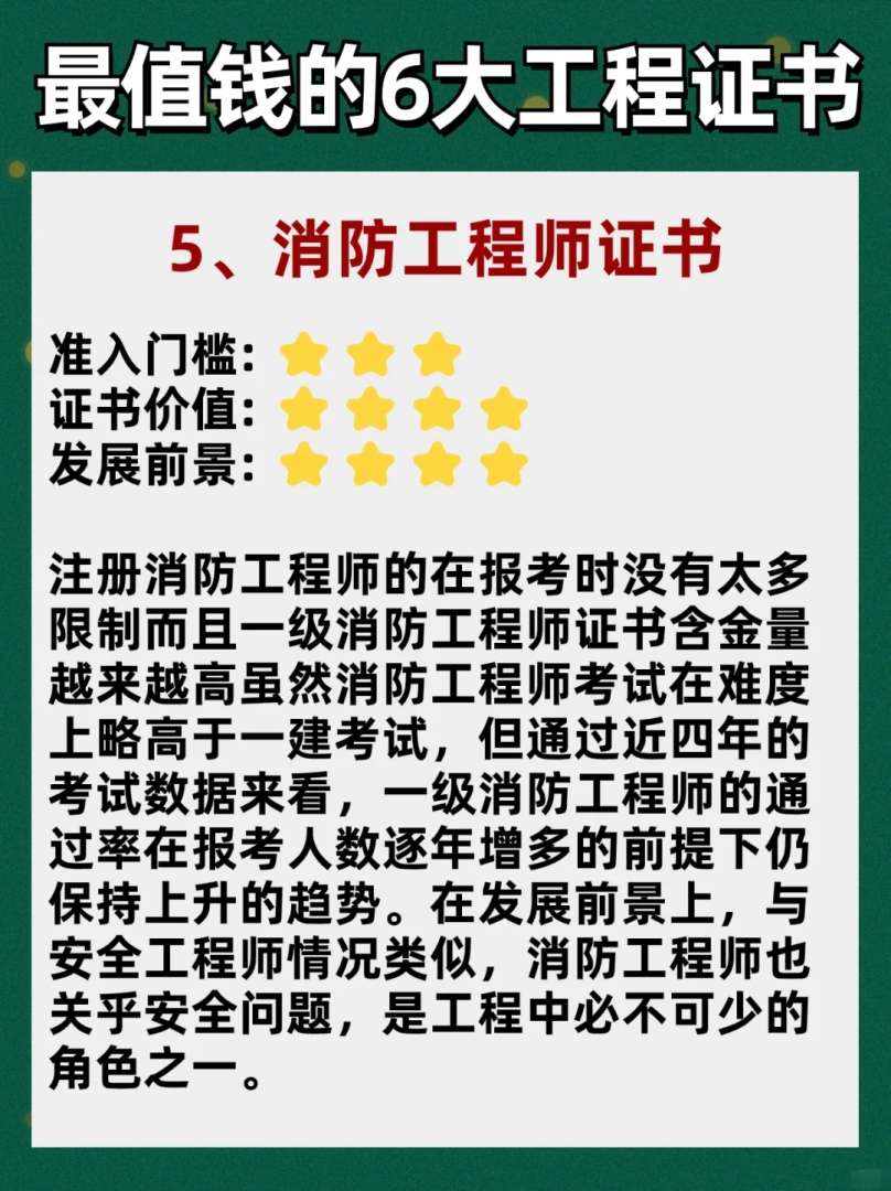 消防監理工程師,消防監理工程師證 第2張 消防監理工程師,消防監理工程師證 第2張