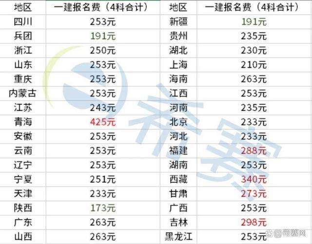 一級建造師費用計入什么科目一級建造師費用 第1張 一級建造師費用計入什么科目一級建造師費用 第1張
