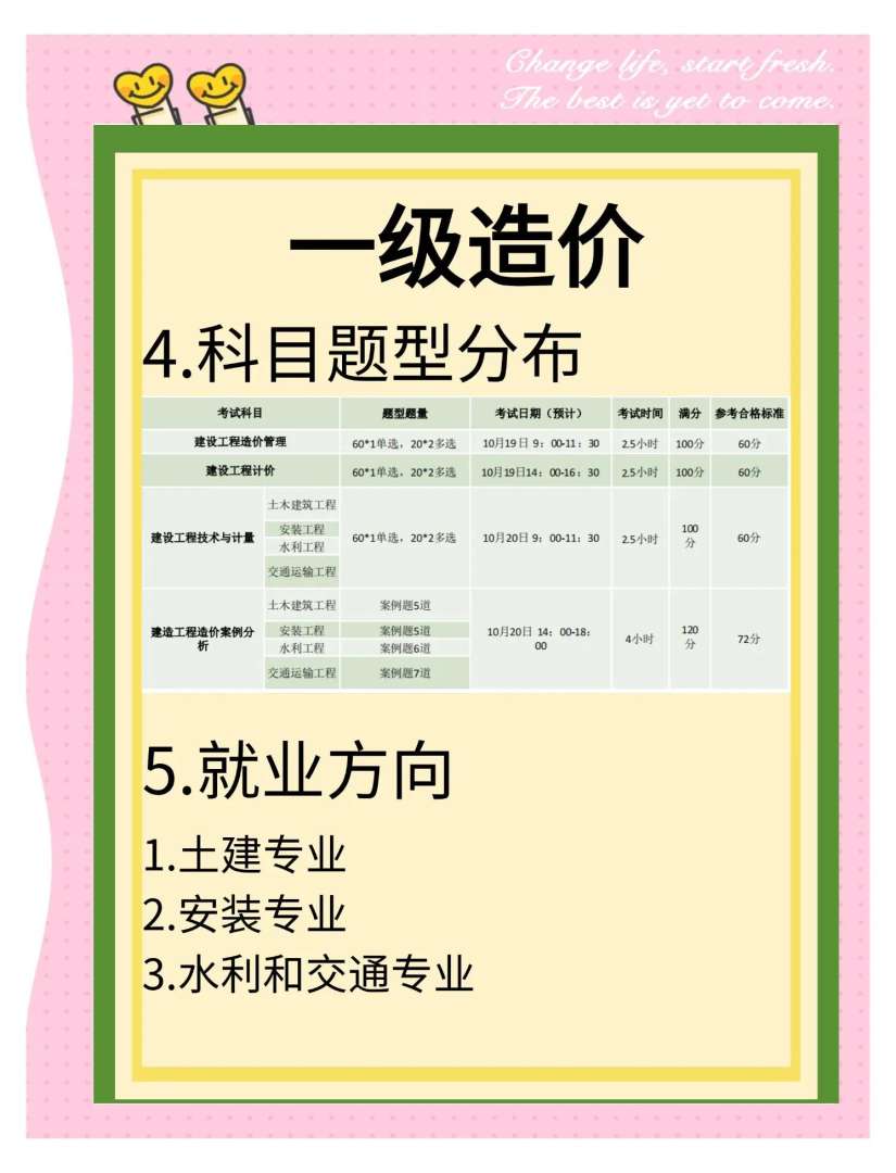 注冊造價工程師報名注冊造價工程師報名的基本條件 第1張 注冊造價工程師報名注冊造價工程師報名的基本條件 第1張