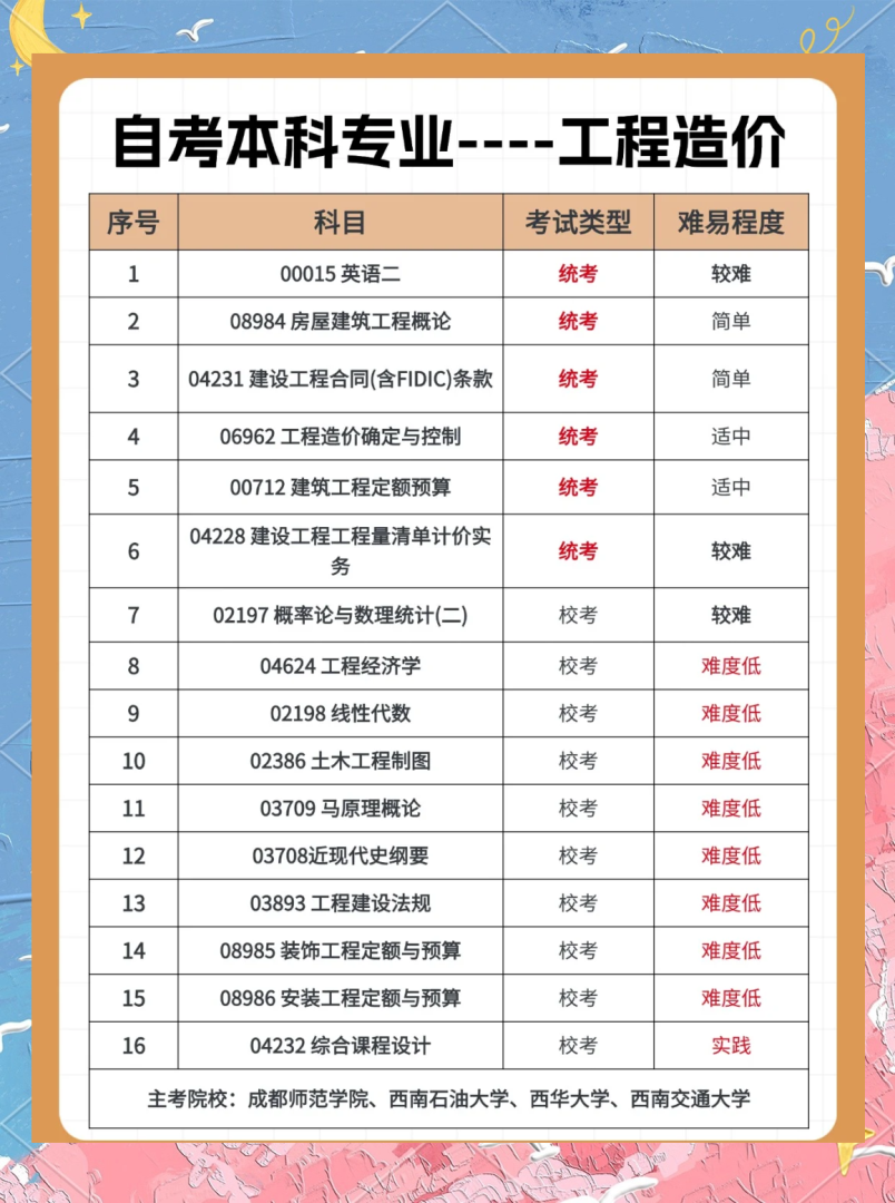 廣西造價(jià)工程師考試報(bào)名官網(wǎng)廣西造價(jià)工程師考試報(bào)名 第1張 廣西造價(jià)工程師考試報(bào)名官網(wǎng)廣西造價(jià)工程師考試報(bào)名 第1張