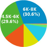結構工程師收入增長曲線,結構工程師收入增長曲線是什么  第1張