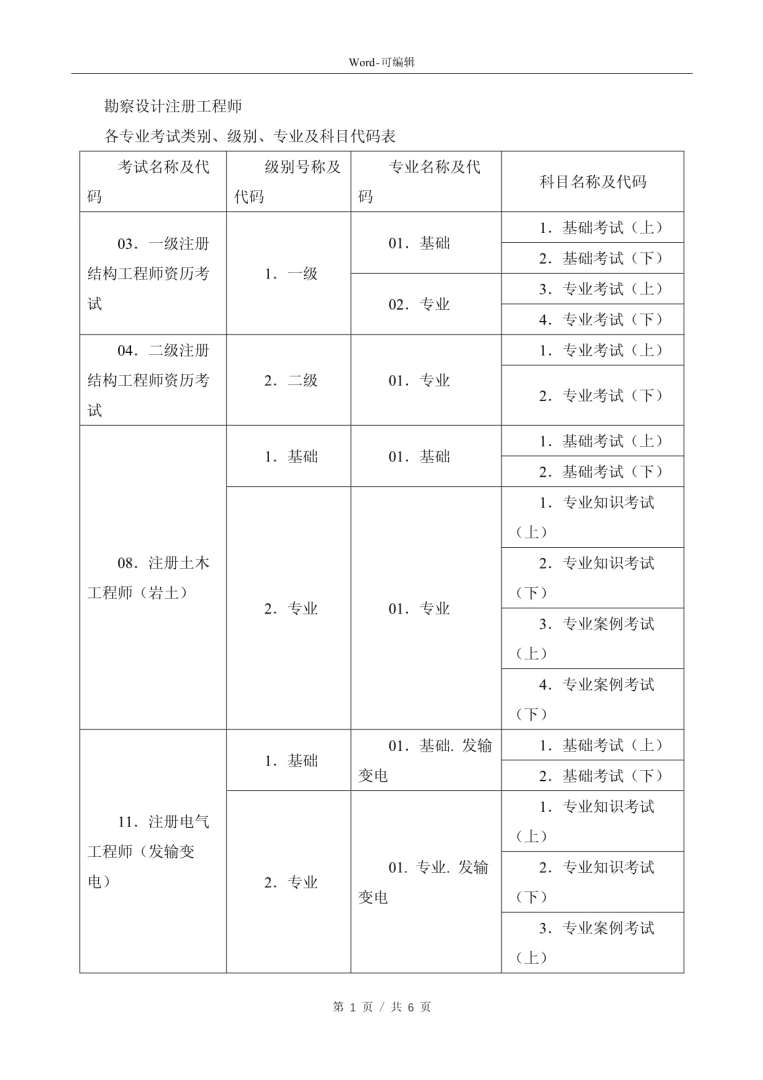 注冊結(jié)構(gòu)工程師考試總結(jié)大全電子版,注冊結(jié)構(gòu)工程師考試總結(jié)大全 第2張 注冊結(jié)構(gòu)工程師考試總結(jié)大全電子版,注冊結(jié)構(gòu)工程師考試總結(jié)大全 第2張