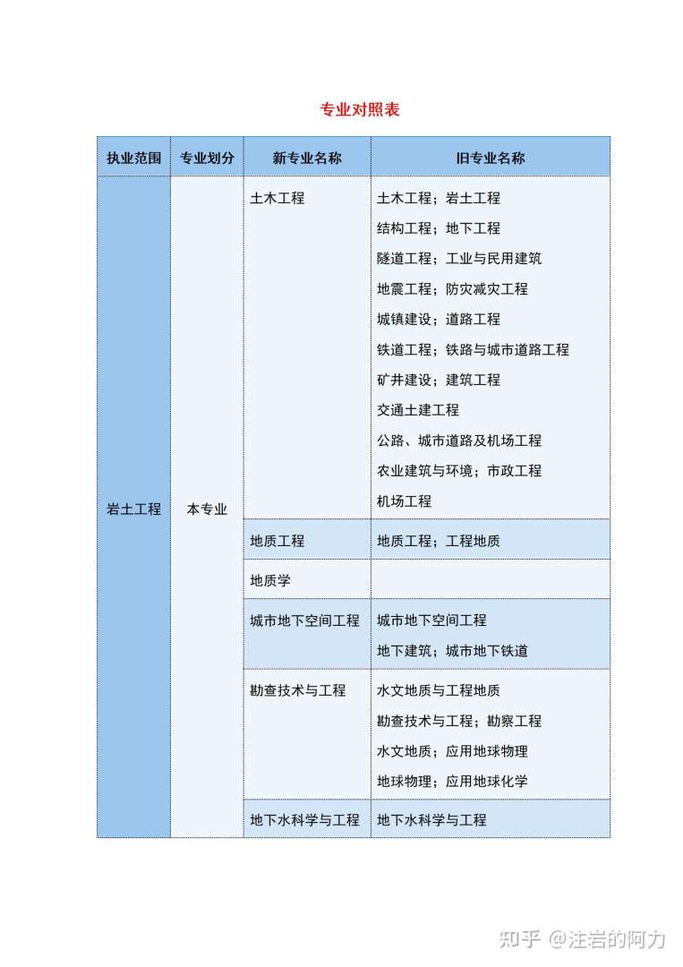 注冊巖土工程師考試鄭州地點在哪注冊巖土工程師考試鄭州地點 第1張 注冊巖土工程師考試鄭州地點在哪注冊巖土工程師考試鄭州地點 第1張