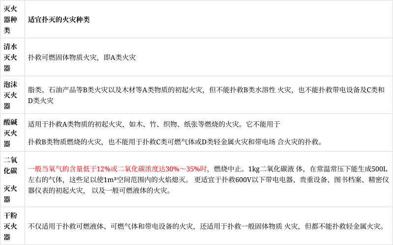 安全工程師必背安全工程師記憶口訣 第1張 安全工程師必背安全工程師記憶口訣 第1張