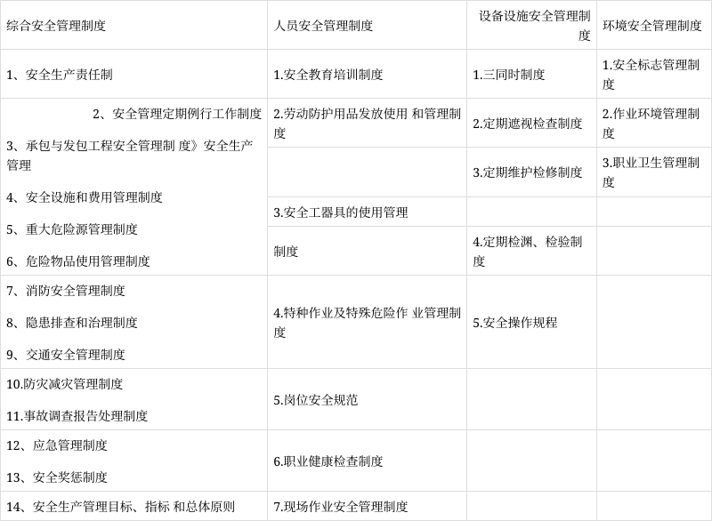 安全工程師必背安全工程師記憶口訣 第2張 安全工程師必背安全工程師記憶口訣 第2張