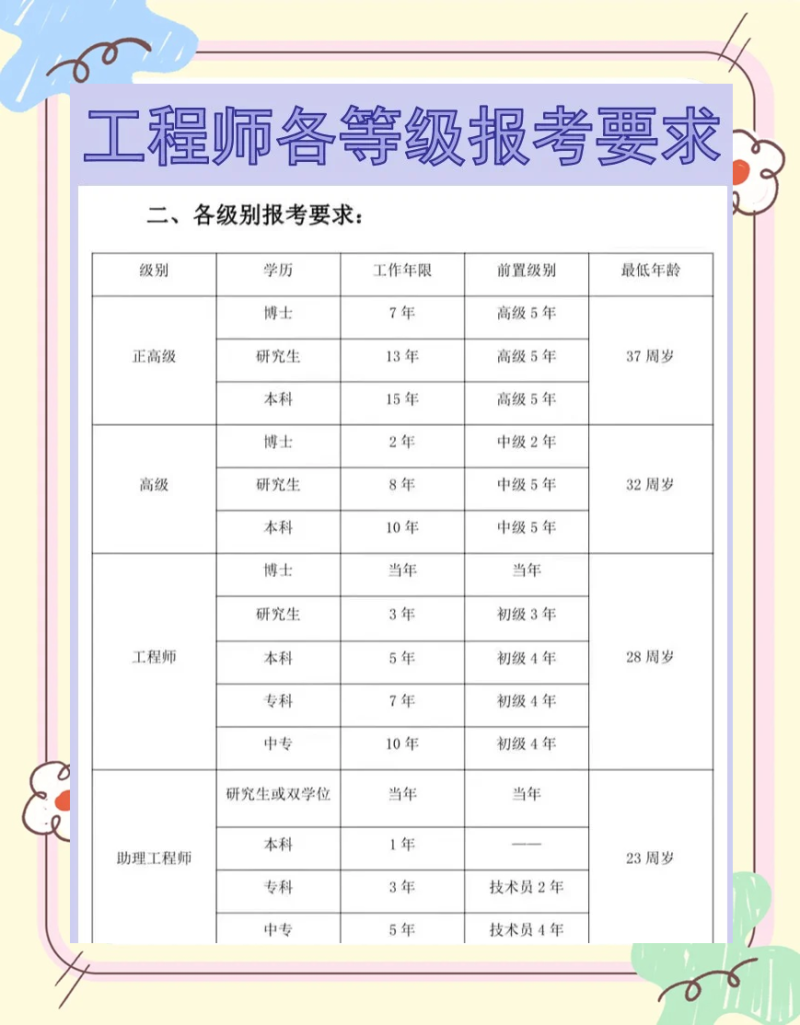 初級結構工程師考什么專業初級結構工程師考什么 第2張 初級結構工程師考什么專業初級結構工程師考什么 第2張