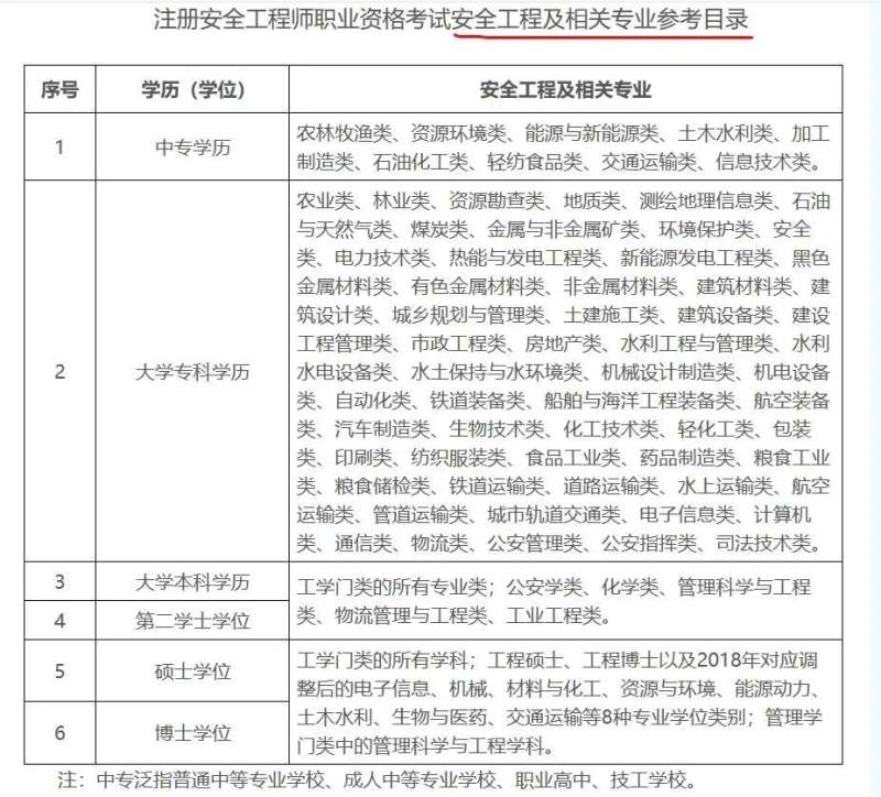 安全工程師屬于什么崗位類別安全工程師算職稱嗎 第2張 安全工程師屬于什么崗位類別安全工程師算職稱嗎 第2張