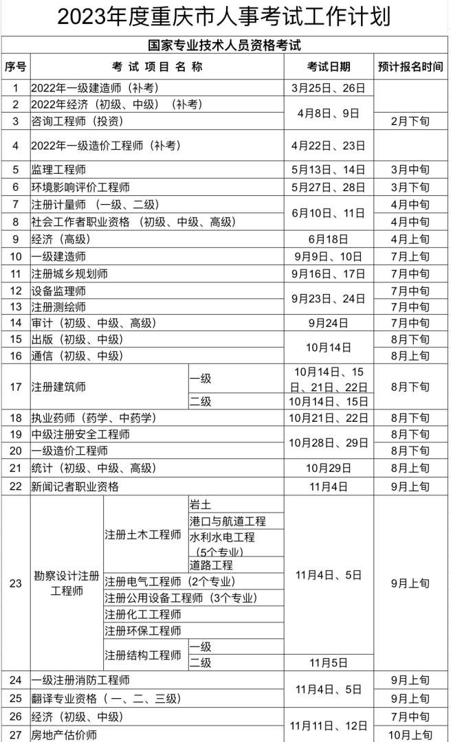 重慶二級建造師證書領取時間重慶二級建造師執業資格證書領取時間 第2張 重慶二級建造師證書領取時間重慶二級建造師執業資格證書領取時間 第2張