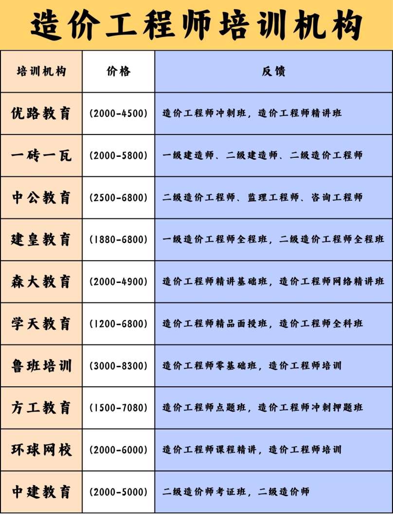造價工程師信息網造價工程師管理網 第2張 造價工程師信息網造價工程師管理網 第2張