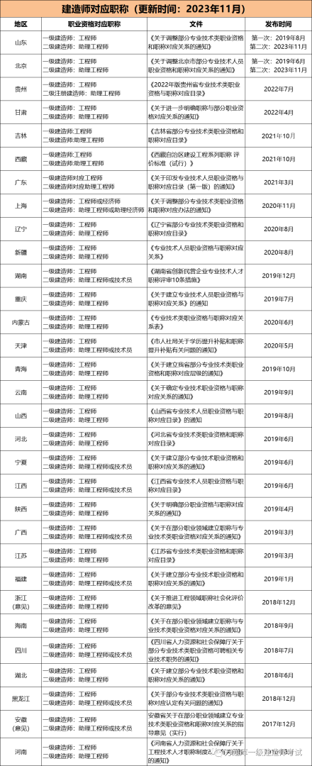 二級建造師與一級建造師哪個厲害二級建造師與一級建造師  第1張