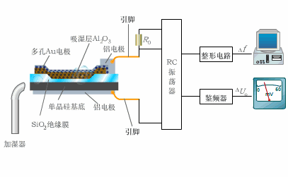 傳感器工程師是做什么的,傳感器結構工程師 第2張 傳感器工程師是做什么的,傳感器結構工程師 第2張