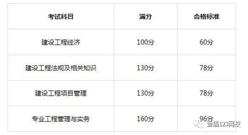 陜西一級建造師報名條件陜西一級建造師報名條件及流程  第1張