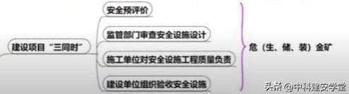 注冊安全工程師安全管理試題題庫,注冊安全工程師安全管理試題  第2張