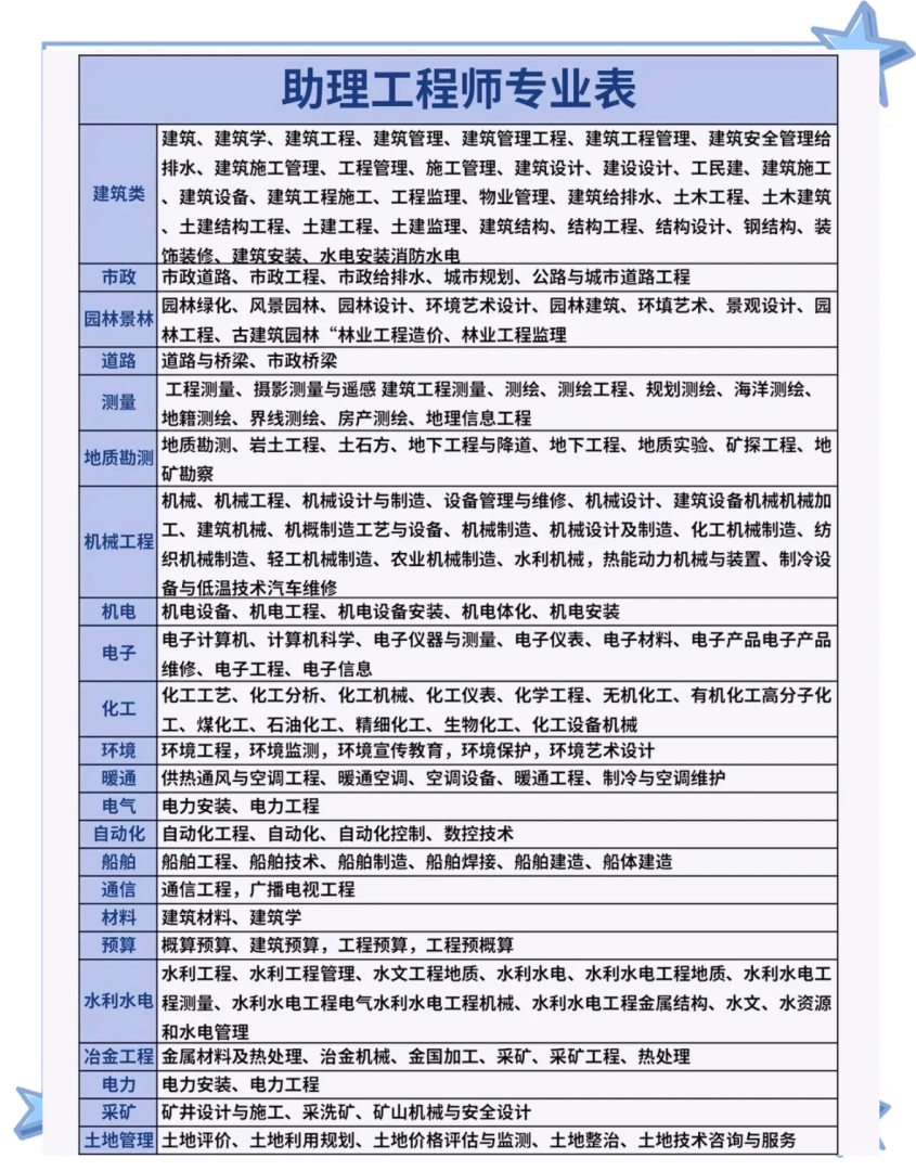北京產品結構工程師工資水平如何北京產品結構工程師工資水平 第1張 北京產品結構工程師工資水平如何北京產品結構工程師工資水平 第1張